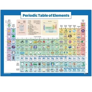 Periodic Table of Elements Poster